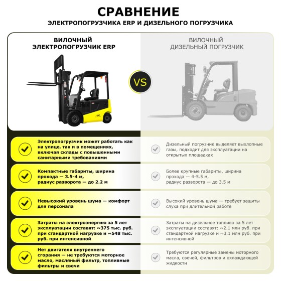 Электрический погрузчик YETT ERP18 li-ion M300-3W Электрический погрузчик YETT ERP18 li-ion M300-3W