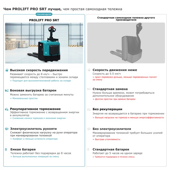 Самоходная тележка с платформой PROLIFT PRO SRT20 li-ion Самоходная тележка с платформой PROLIFT PRO SRT20 li-ion