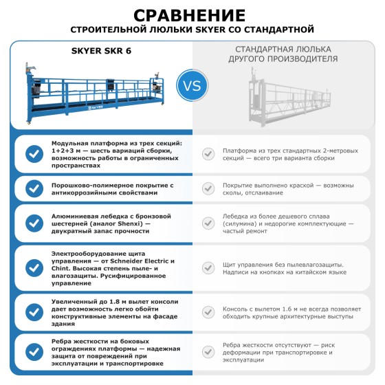 Строительная люлька SKYER SKR 6 Строительная люлька SKYER SKR 6
