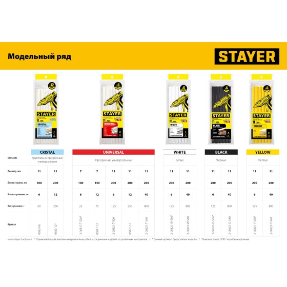 STAYER White, белые, 11 х 200 мм, 40 шт, клеевые стержни, Professional (2-06821-W-S40) STAYER White, белые, 11 х 200 мм, 40 шт, клеевые стержни, Professional (2-06821-W-S40)