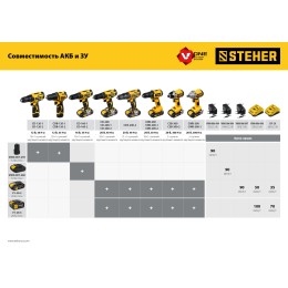 STEHER V1, 18 В, 3.5 А, зарядное устройство для Li-Ion АКБ (CV1-20) STEHER V1, 18 В, 3.5 А, зарядное устройство для Li-Ion АКБ (CV1-20)