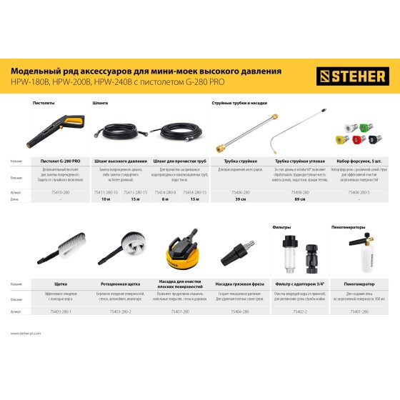 STEHER для пистолета G-280 PRO, ротационная щётка (75403-280-2) STEHER для пистолета G-280 PRO, ротационная щётка (75403-280-2)