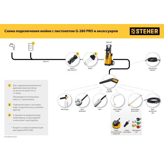 STEHER для пистолета G-280 PRO, ротационная щётка (75403-280-2) STEHER для пистолета G-280 PRO, ротационная щётка (75403-280-2)