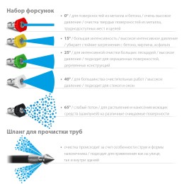 ЗУБР для пистолета МИГ-280, комплект цветных насадок 5 шт (70408-280) ЗУБР для пистолета МИГ-280, комплект цветных насадок 5 шт (70408-280)