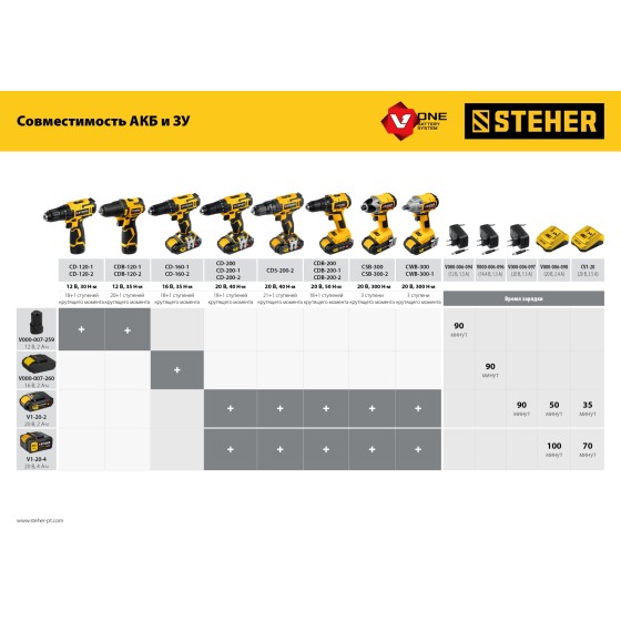 STEHER V1, 20 В, 2.0 А·ч, аккумуляторная батарея (V1-20-2) STEHER V1, 20 В, 2.0 А·ч, аккумуляторная батарея (V1-20-2)