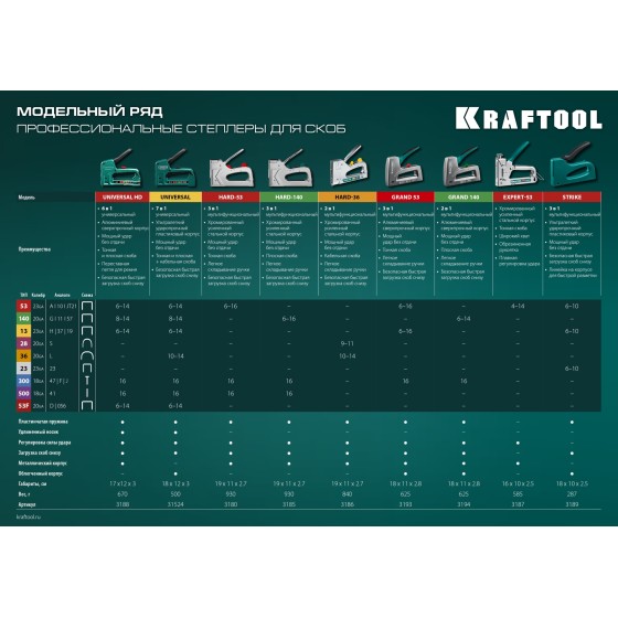KRAFTOOL Expert-53, тип 53 (A/10/JT21) 23GA (4 - 14 мм), стальной компактный степлер (3187) KRAFTOOL Expert-53, тип 53 (A/10/JT21) 23GA (4 - 14 мм), стальной компактный степлер (3187)