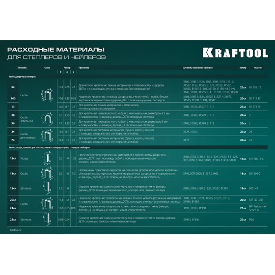KRAFTOOL Expert-53, тип 53 (A/10/JT21) 23GA (4 - 14 мм), стальной компактный степлер (3187) KRAFTOOL Expert-53, тип 53 (A/10/JT21) 23GA (4 - 14 мм), стальной компактный степлер (3187)