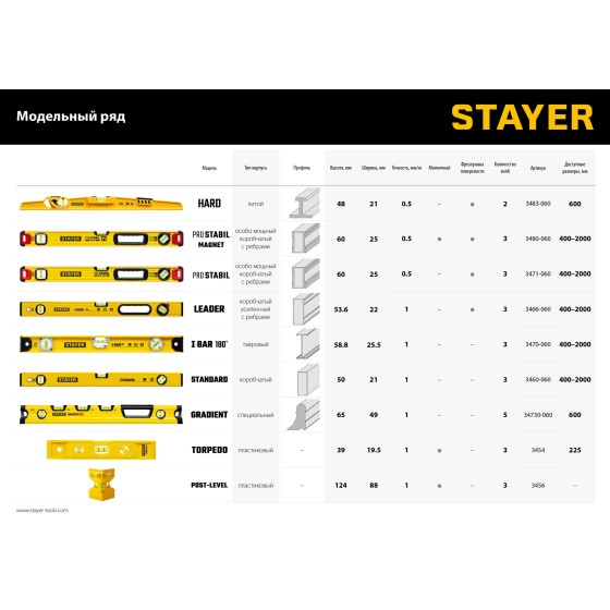 STAYER PRO STABIL, 800 мм, усиленный профиль, уровень с поворотным глазком, Professional (3471-080) STAYER PRO STABIL, 800 мм, усиленный профиль, уровень с поворотным глазком, Professional (3471-080)