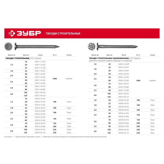 ЗУБР ГОСТ 4028-63, 50 x 2.5 мм, 1 кг, строительные гвозди (305011-25-050) ЗУБР ГОСТ 4028-63, 50 x 2.5 мм, 1 кг, строительные гвозди (305011-25-050)