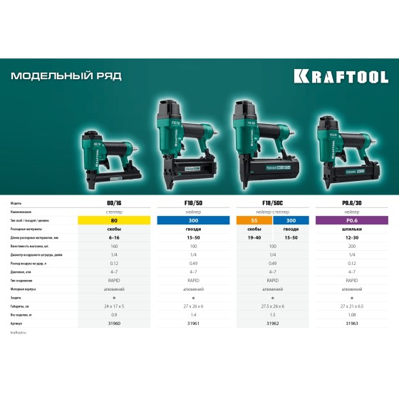 KRAFTOOL F18/50C, пневматический нейлер-степлер 18Ga 2-в-1 для скоб тип 55 и гвоздей тип 300, (31962) KRAFTOOL F18/50C, пневматический нейлер-степлер 18Ga 2-в-1 для скоб тип 55 и гвоздей тип 300, (31962)