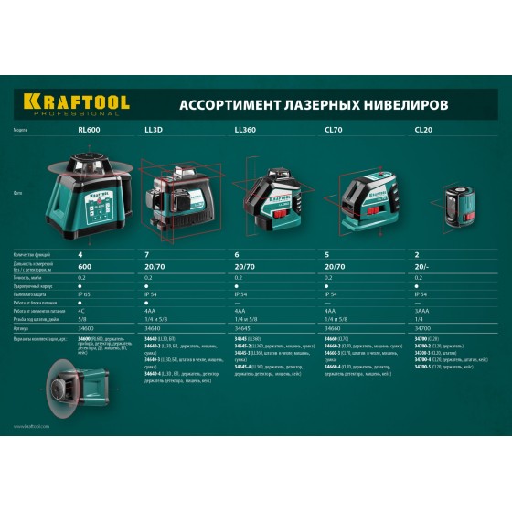 KRAFTOOL LL360, лазерный нивелир (34645) KRAFTOOL LL360, лазерный нивелир (34645)