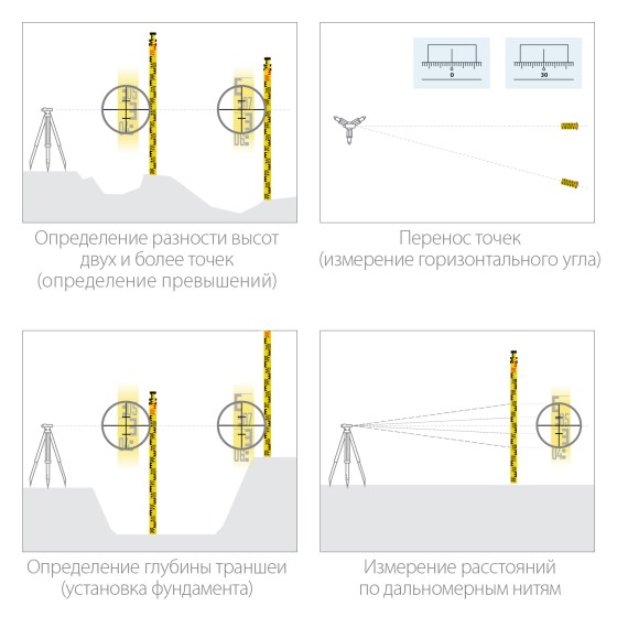 KRAFTOOL GR 5, геодезическая рейка (34730) KRAFTOOL GR 5, геодезическая рейка (34730)