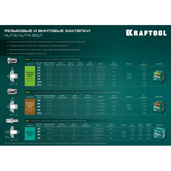 KRAFTOOL Nut-S, М3, 1500 шт, резьбовые заклепки стальные с насечками (311707-03)