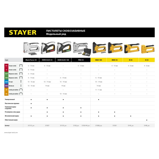 STAYER HERCULES-140, тип 140 (G/11/57) 20GA (6 - 14 мм)/36/300/500, стальной мощный степлер, Professional (31510)