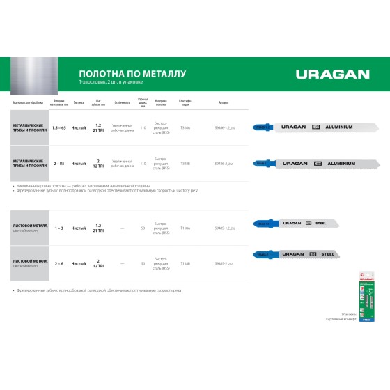 URAGAN T318B, T-хвост., по металлу, HSS, шаг 1.8 мм, 106 мм, 2 шт, полотна для лобзика (159486-2)