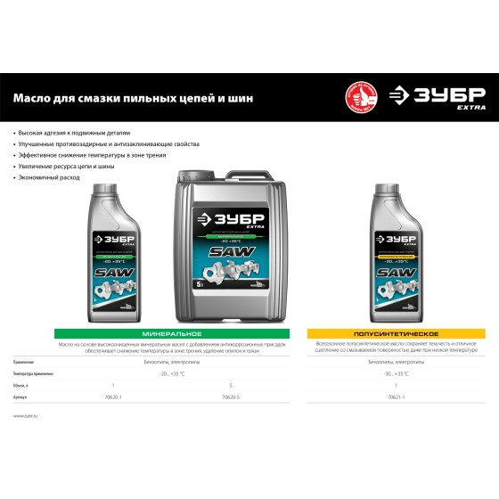ЗУБР 5 л, цепное минеральное масло для бензо и электропил, EXTRA (70620-5) ЗУБР 5 л, цепное минеральное масло для бензо и электропил, EXTRA (70620-5)