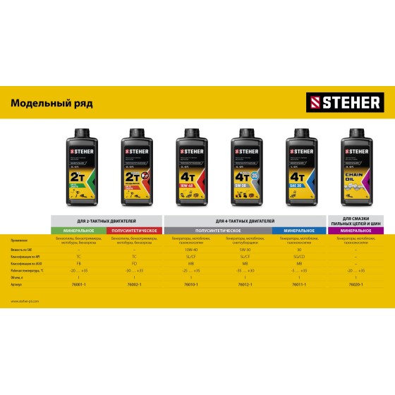 STEHER 1 л, цепное минеральное масло для бензо и электропил (76020-1) STEHER 1 л, цепное минеральное масло для бензо и электропил (76020-1)