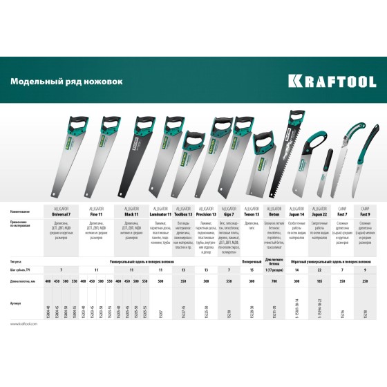 KRAFTOOL Camp Fast 7, 350 мм, ножовка для быстрого реза сырой древесины (15216) KRAFTOOL Camp Fast 7, 350 мм, ножовка для быстрого реза сырой древесины (15216)