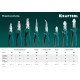 KRAFTOOL 160 мм, комбинированные плоскогубцы с эксцентриковым шарниром (22011-1-16) KRAFTOOL 160 мм, комбинированные плоскогубцы с эксцентриковым шарниром (22011-1-16)