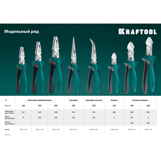 KRAFTOOL KraftMax, 180 мм, бокорезы (22011-5-18) KRAFTOOL KraftMax, 180 мм, бокорезы (22011-5-18)