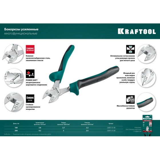 KRAFTOOL KraftMax, 180 мм, бокорезы (22011-5-18) KRAFTOOL KraftMax, 180 мм, бокорезы (22011-5-18)