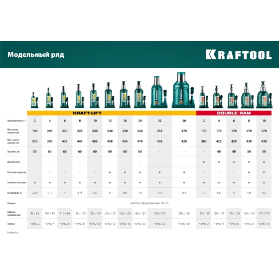 KRAFTOOL KRAFT-LIFT, 32 т, 255 - 405 мм, бутылочный гидравлический домкрат (43462-32)