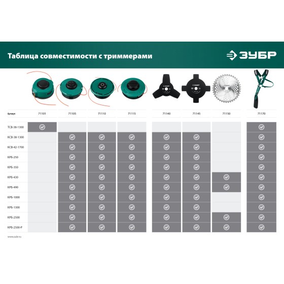 ЗУБР НТ-3, 255 мм, 3T, нож для триммера (71140) ЗУБР НТ-3, 255 мм, 3T, нож для триммера (71140)