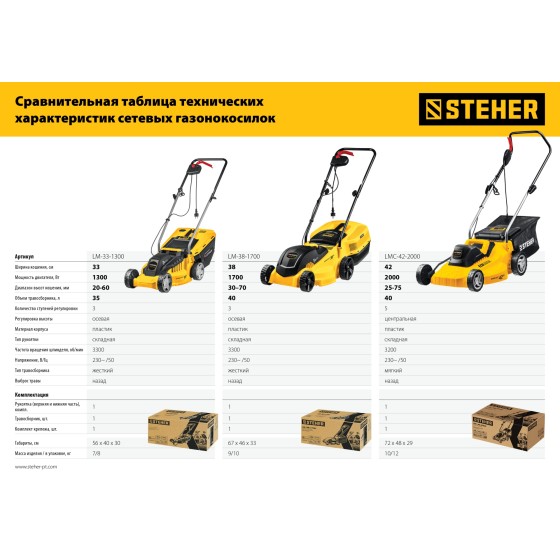 STEHER 1300 Вт, ш/с 33 cм, сетевая газонокосилка (LM-33-1300) STEHER 1300 Вт, ш/с 33 cм, сетевая газонокосилка (LM-33-1300)