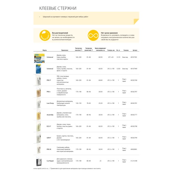 RAPID 12 х 190 мм, профессиональный универсальный клеевой стержень (40302803)