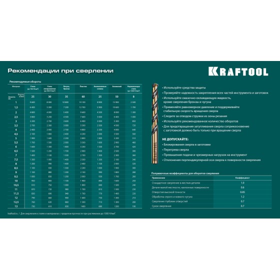 KRAFTOOL Cobalt, 118 шт, (1-13 мм), сталь М42, HSS-Co(8%), набор сверл по металлу (29656-H118) KRAFTOOL Cobalt, 118 шт, (1-13 мм), сталь М42, HSS-Co(8%), набор сверл по металлу (29656-H118)