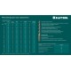 KRAFTOOL Cobalt, 118 шт, (1-13 мм), сталь М42, HSS-Co(8%), набор сверл по металлу (29656-H118) KRAFTOOL Cobalt, 118 шт, (1-13 мм), сталь М42, HSS-Co(8%), набор сверл по металлу (29656-H118)