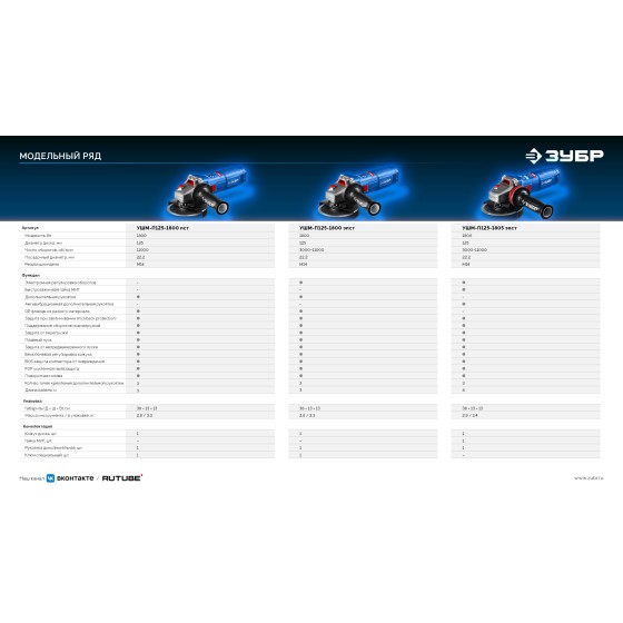 ЗУБР 1800 Вт, d125 мм, УШМ, регулировка оборотов, Профессионал (УШМ-П125-1800 ЭПСТ) ЗУБР 1800 Вт, d125 мм, УШМ, регулировка оборотов, Профессионал (УШМ-П125-1800 ЭПСТ)
