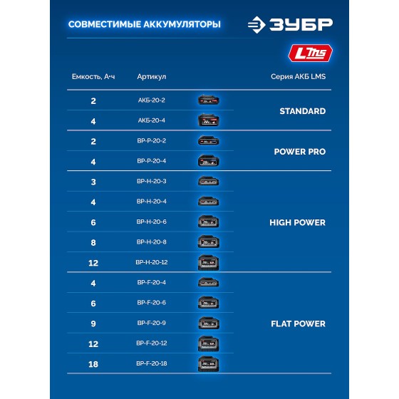 ЗУБР 20 В, 350 Н·м, 2 АКБ LMS (4 А·ч), бесщеточный ударный гайковерт, кейс, ПРОФЕССИОНАЛ (GB-350-42) ЗУБР 20 В, 350 Н·м, 2 АКБ LMS (4 А·ч), бесщеточный ударный гайковерт, кейс, ПРОФЕССИОНАЛ (GB-350-42)