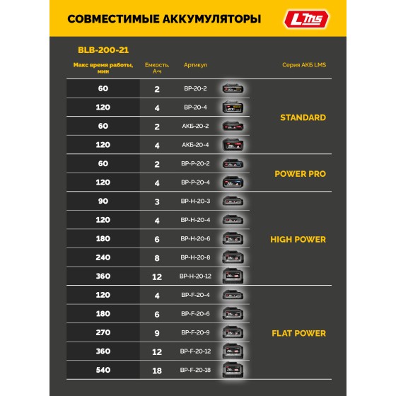STEHER 20 В, 200 м3/ч, 1 АКБ LMS (2 Ач), воздуходувка-пылесос аккумуляторная (BLB-200-21) STEHER 20 В, 200 м3/ч, 1 АКБ LMS (2 Ач), воздуходувка-пылесос аккумуляторная (BLB-200-21)