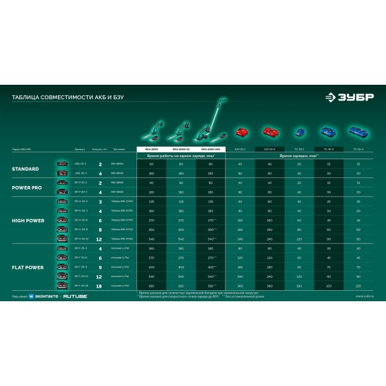 ЗУБР 20 В, 200 мм, 1 АКБ LMS (2 Ач), ножницы-кусторез аккумуляторные с ручкой (НКА-2020-21Н) ЗУБР 20 В, 200 мм, 1 АКБ LMS (2 Ач), ножницы-кусторез аккумуляторные с ручкой (НКА-2020-21Н)