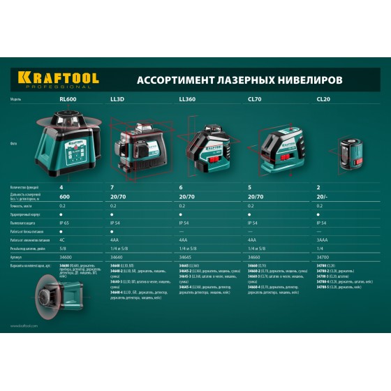 KRAFTOOL CL 20 #4, лазерный нивелир (34700-4) KRAFTOOL CL 20 #4, лазерный нивелир (34700-4)