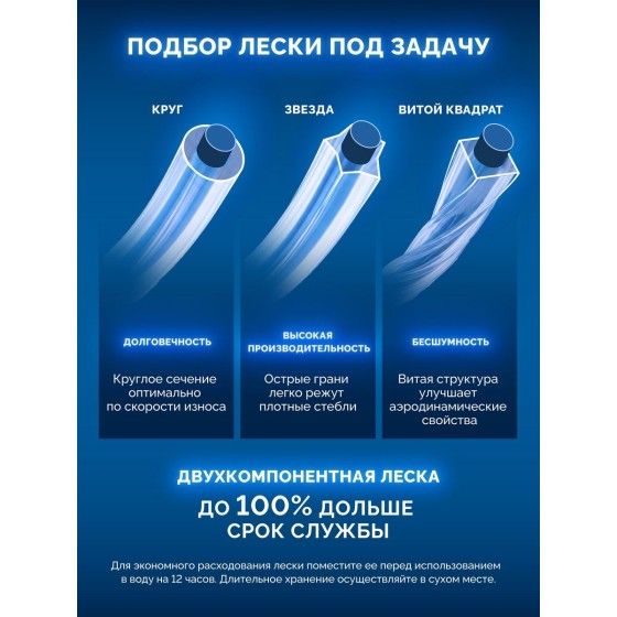 ЗУБР КРУГ с сердечником, 2.4 мм, 30 м, леска для триммера, Профессионал (71012-2.4) ЗУБР КРУГ с сердечником, 2.4 мм, 30 м, леска для триммера, Профессионал (71012-2.4)