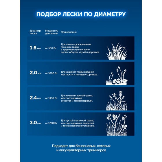 ЗУБР ЗВЕЗДА с сердечником, 2.4 мм, 30 м, леска для триммера, Профессионал (71022-2.4) ЗУБР ЗВЕЗДА с сердечником, 2.4 мм, 30 м, леска для триммера, Профессионал (71022-2.4)