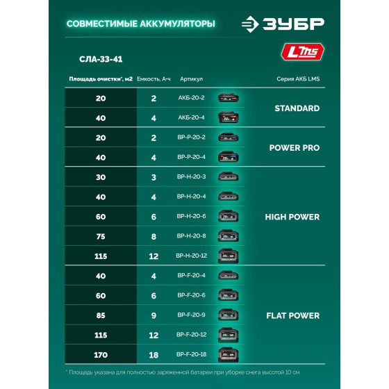 ЗУБР 20В, 33 см, 1 АКБ LMS (4 А·ч), лопата аккумуляторная (снегоуборщик) (СЛА-33-41) ЗУБР 20В, 33 см, 1 АКБ LMS (4 А·ч), лопата аккумуляторная (снегоуборщик) (СЛА-33-41)
