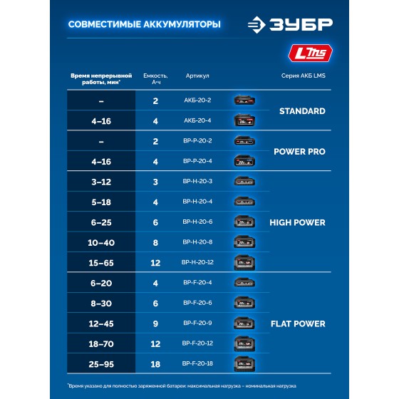 ЗУБР 20 В, 800 Н·м, 2 АКБ LMS (4 А·ч), бесщеточный ударный гайковерт, кейс, ПРОФЕССИОНАЛ (GB-800-42)