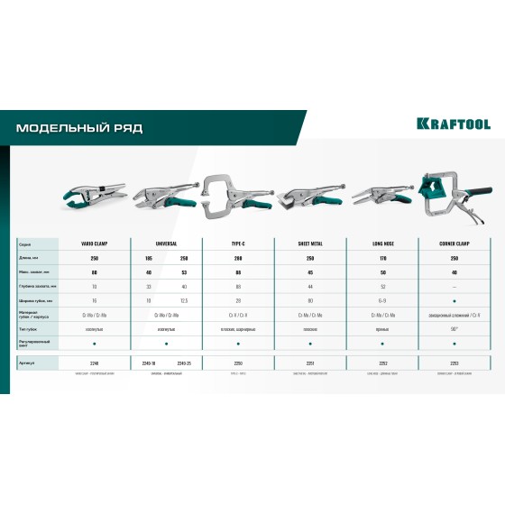 KRAFTOOL Vario Clamp переставные зажимные клещи с изменяемой глубиной зажима (2248) KRAFTOOL Vario Clamp переставные зажимные клещи с изменяемой глубиной зажима (2248)