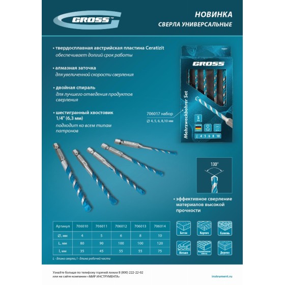 Сверло универсальное, Multipurpose PRO, 6-гр. хвостовик, 10мм Gross 706014
